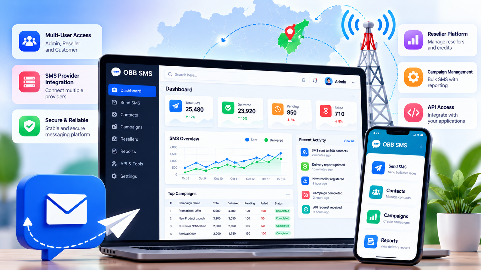 OBB SMS — Bulk SMS Gateway & Reseller Platform
